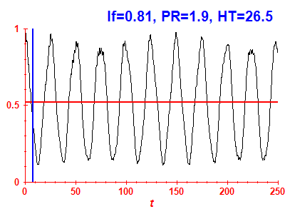 Survival probability